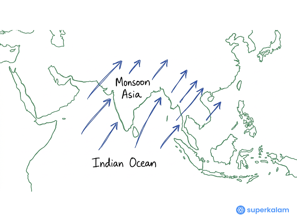 Arrows show influence from Indian Ocean