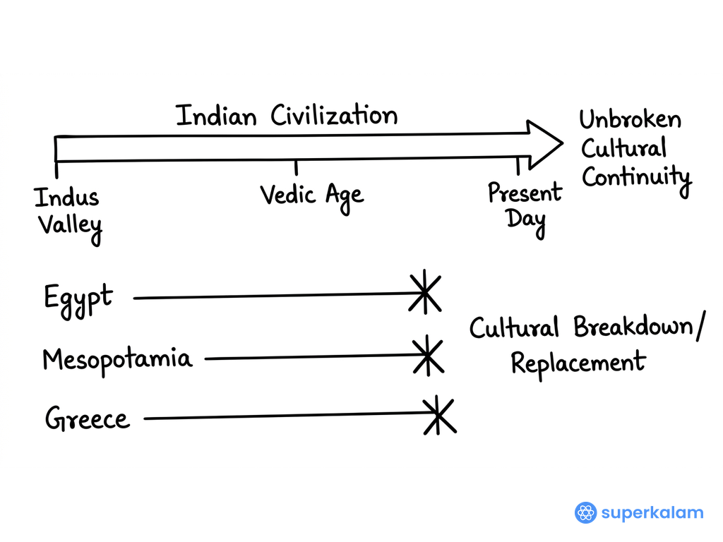 Comparative timeline with single horizontal arrow