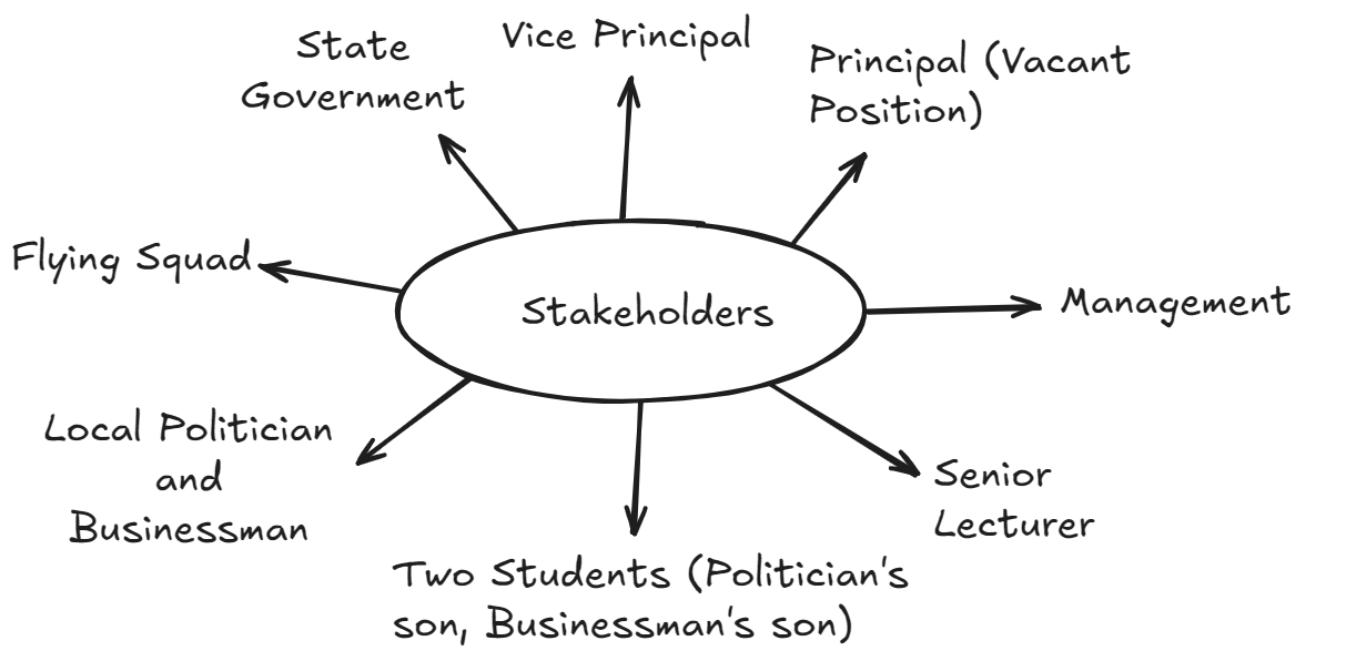 Vice Principal stakeholder diagram