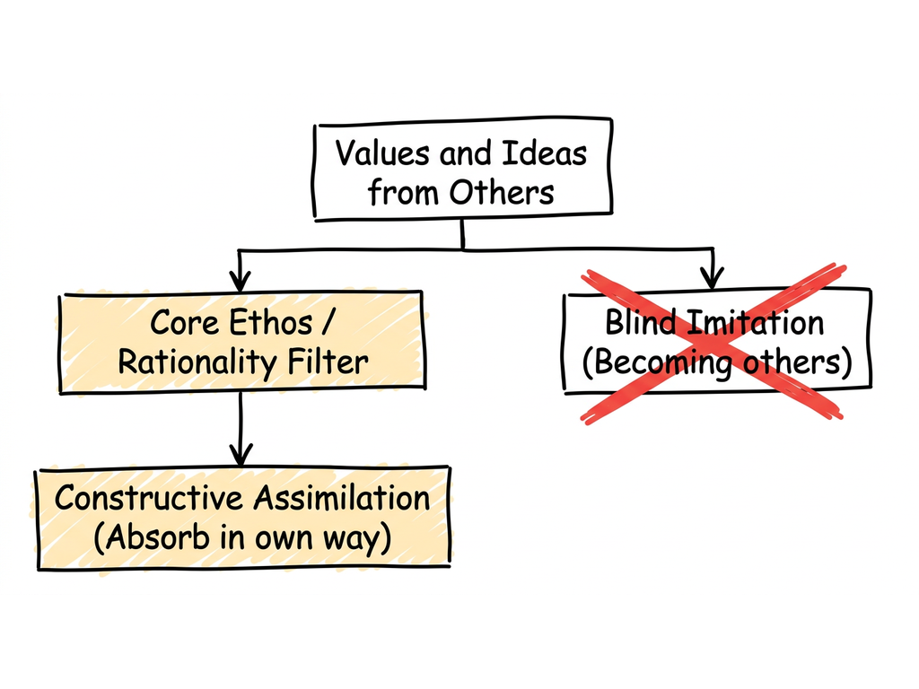 Processing Values through Rationality