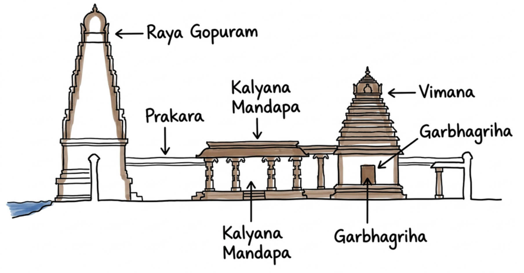 Architectural Features of a Vijayanagara Temple Complex