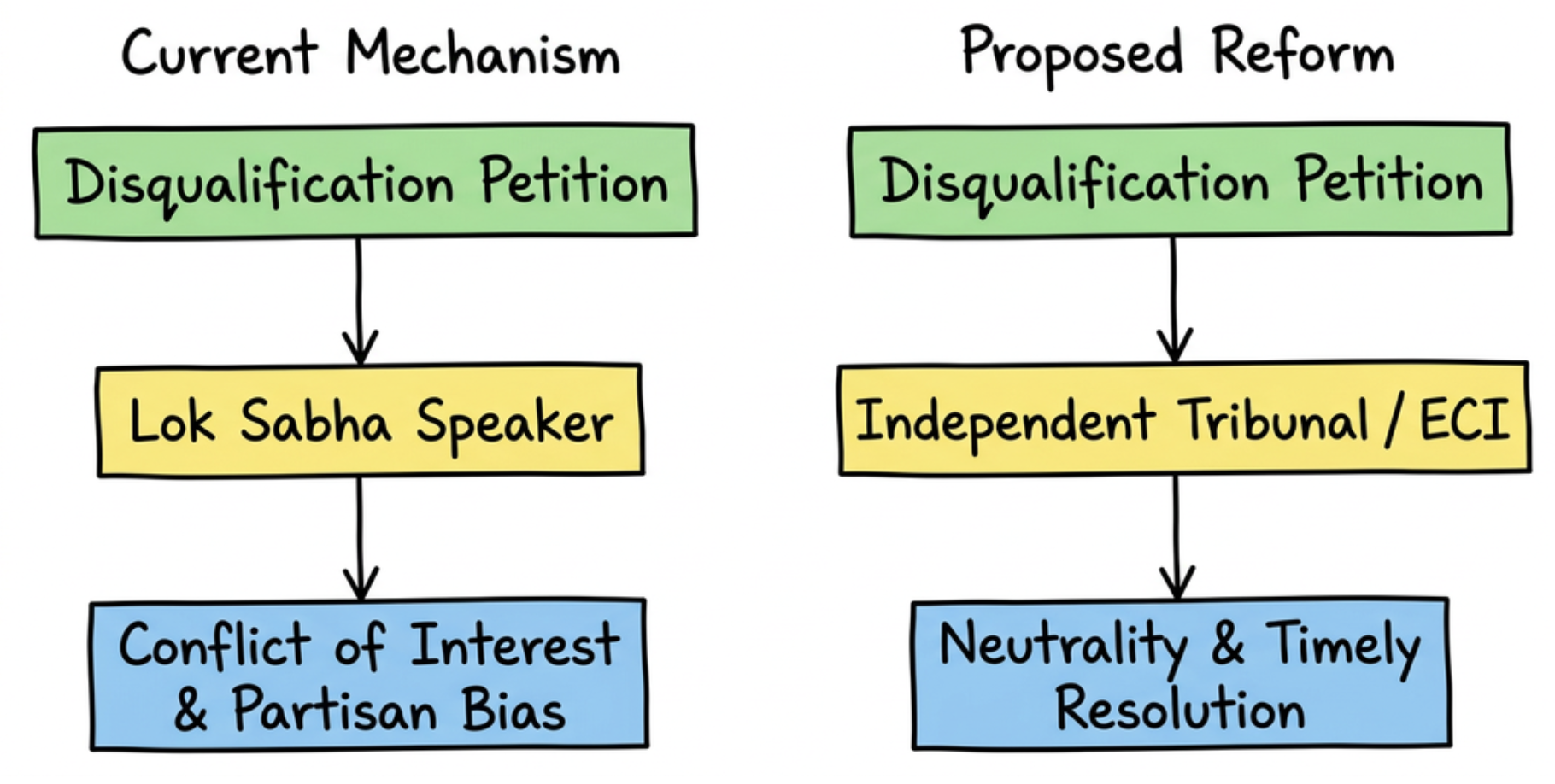Reforming Anti-Defection Adjudication for Neutrality and Timely Resolution