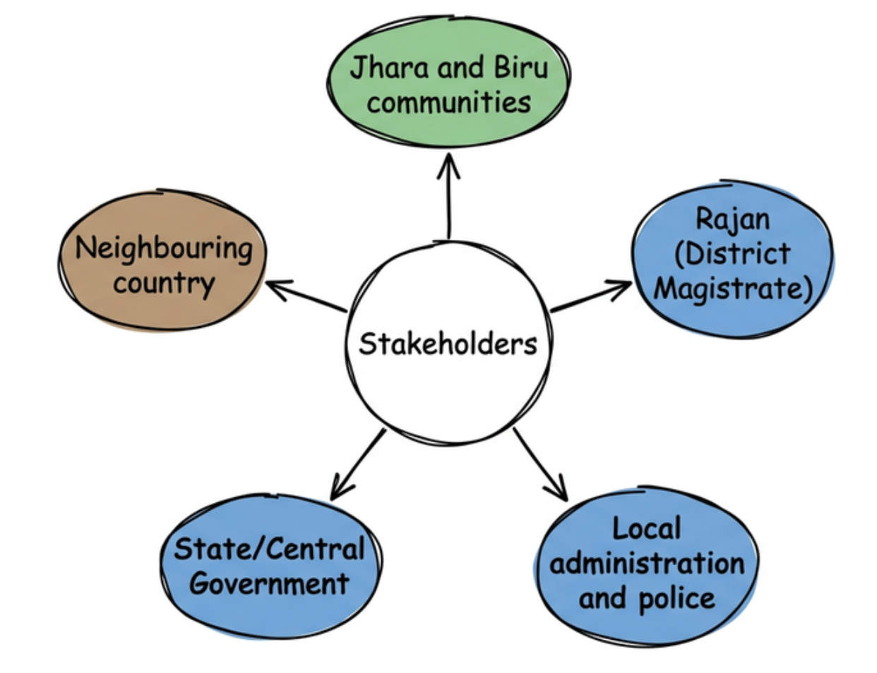 Key Stakeholders in Cross-Border Community and Administrative Governance
