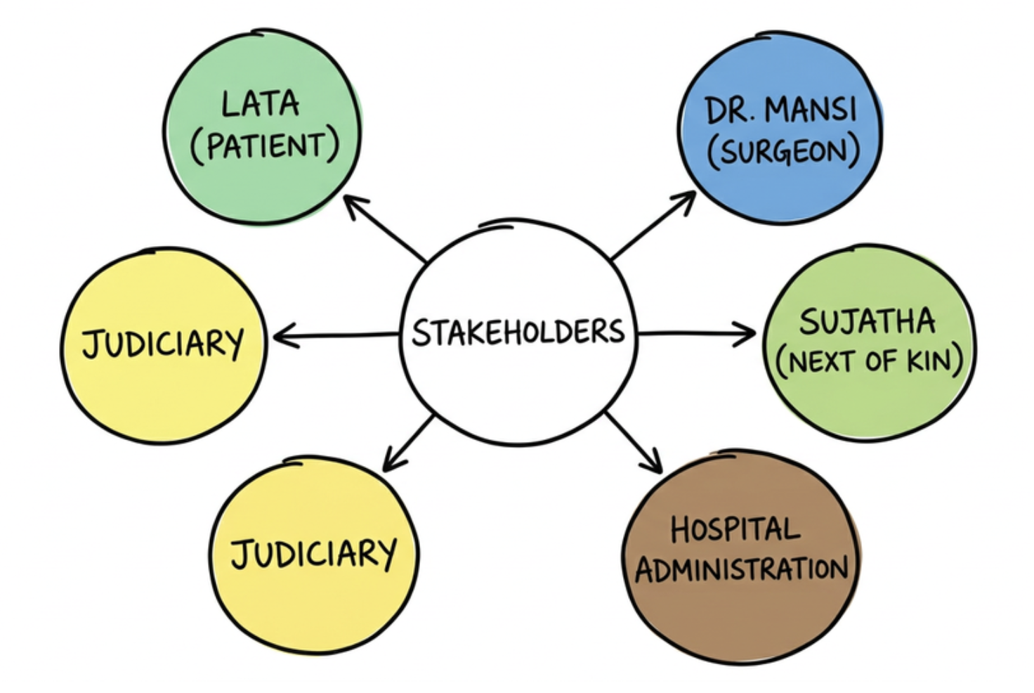 Key Stakeholders in the Medical-Ethical Decision-Making Process