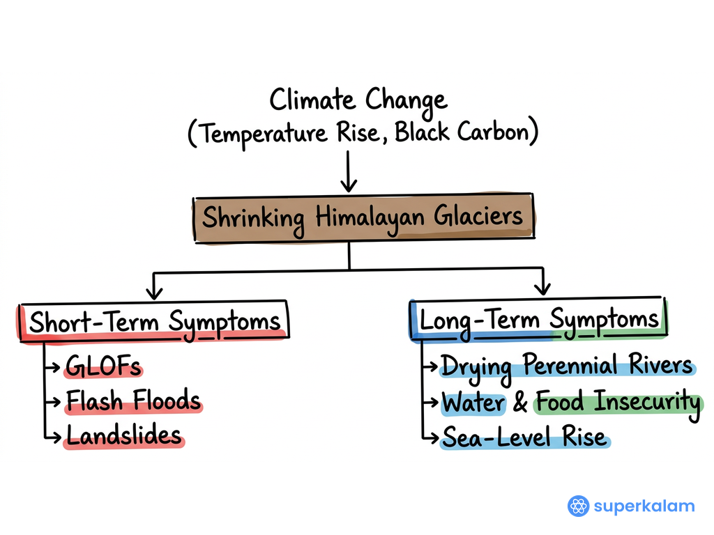 Climate Change Black Carbon Temperature Rise