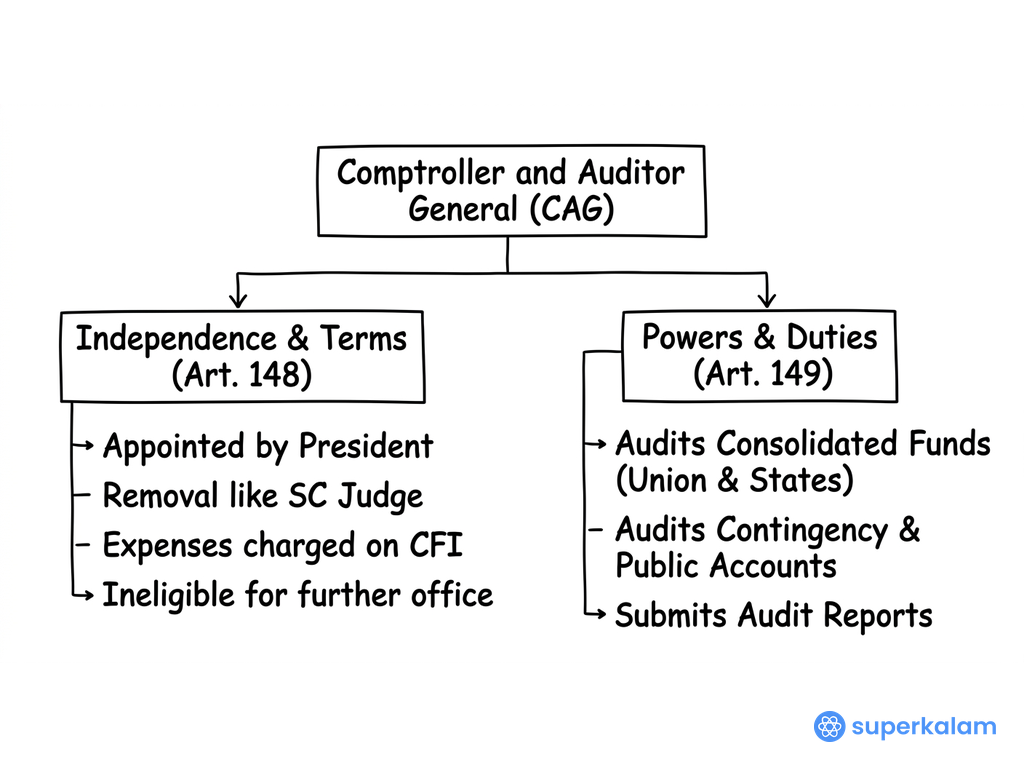 Comptroller and Auditor General Structural Framework