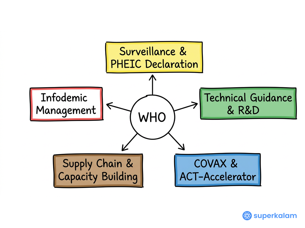 WHO hub and spoke diagram illustration
