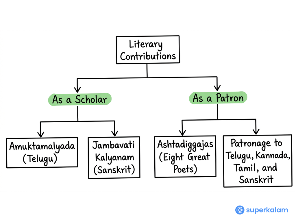 Literary Contributions of Krishnadeva Raya