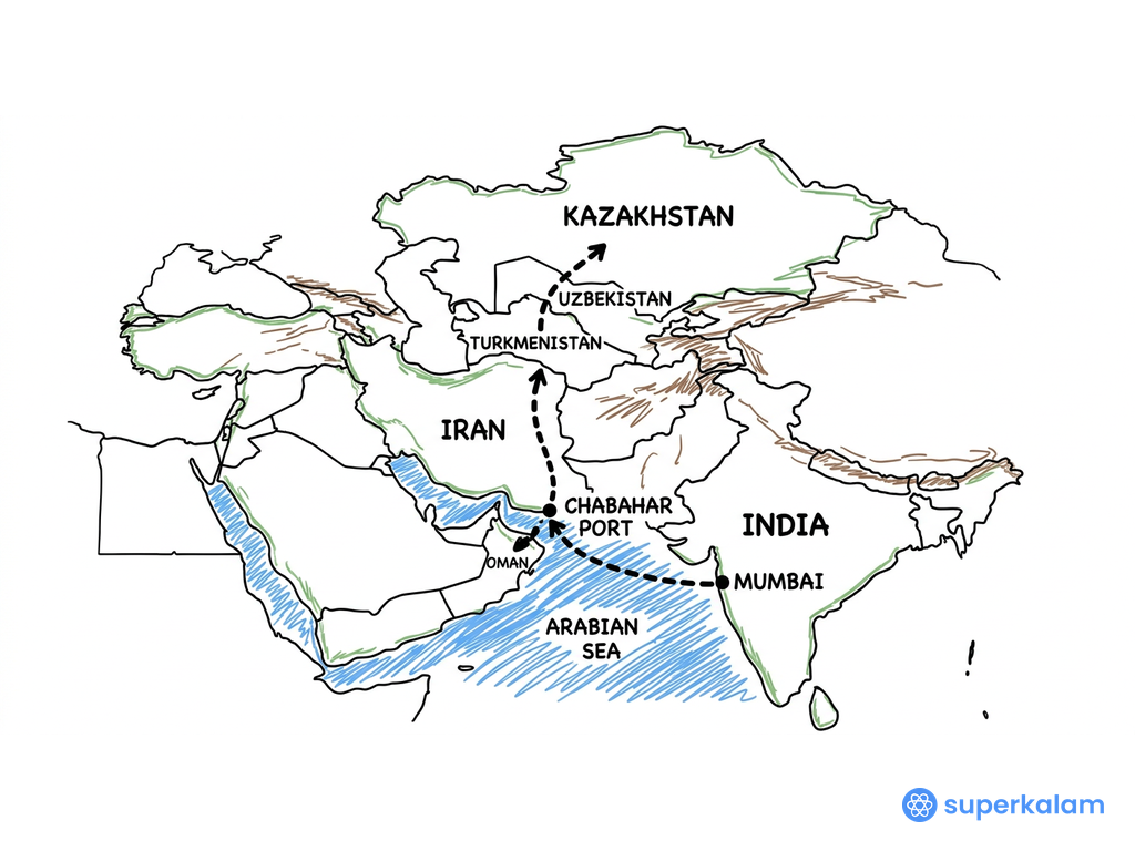 Ashgabat Agreement transit corridor in Asia