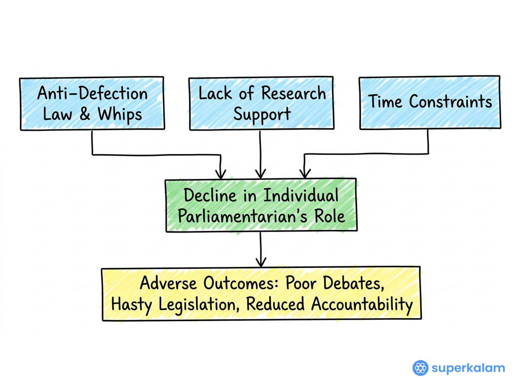 Anti Defection Law Top-Down Flowchart