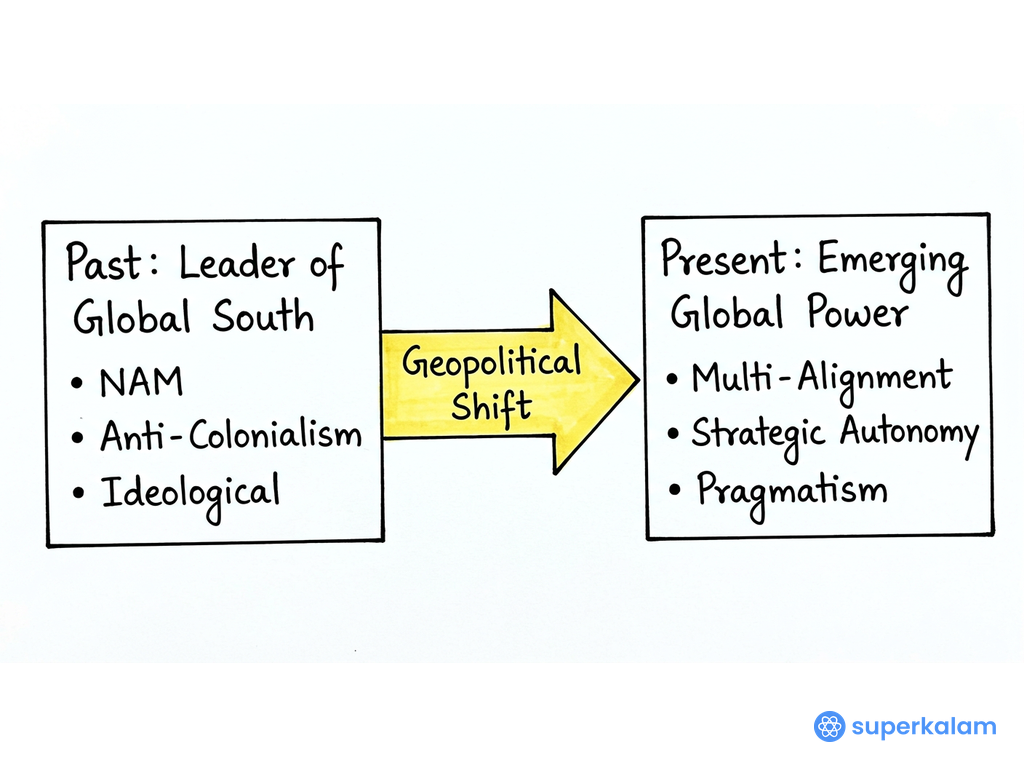 Past Leader Transition Comparative Flowchart