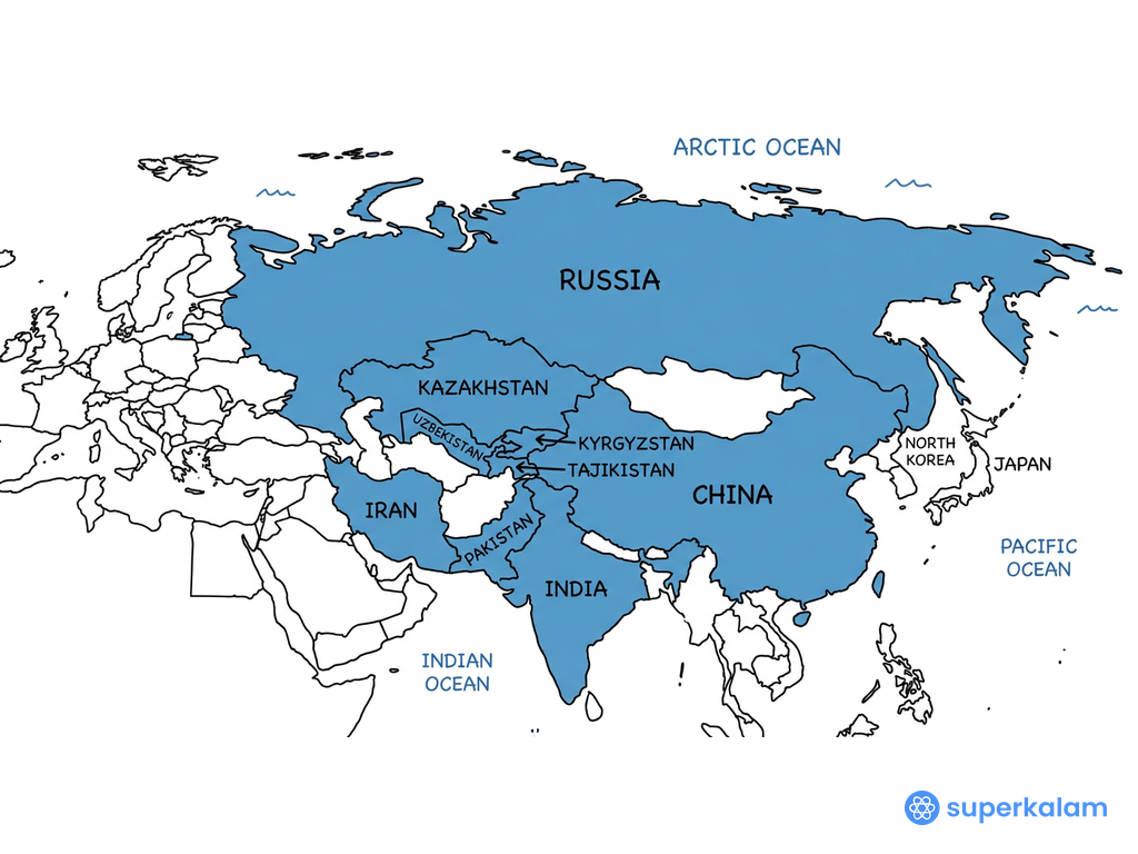 Eurasia map showing Shanghai Cooperation Organisation