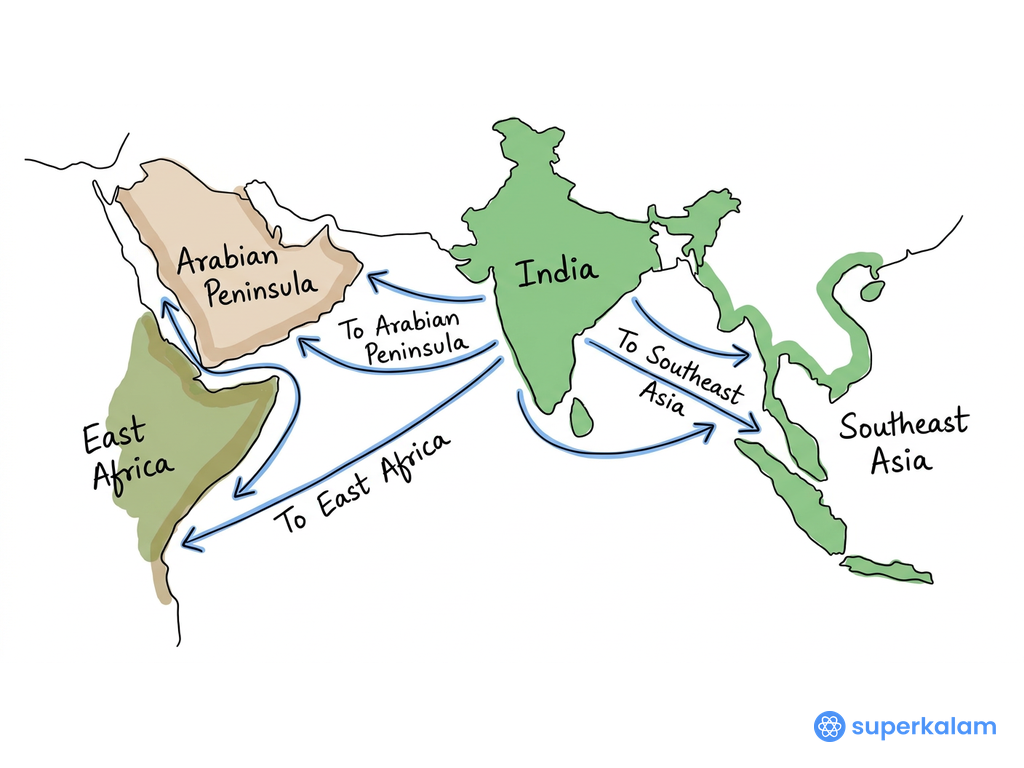 Thematic map of Indian Ocean Region