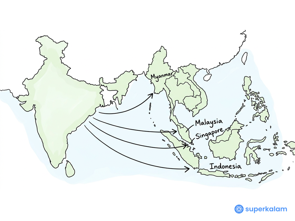 India and Southeast Asia Trade Routes