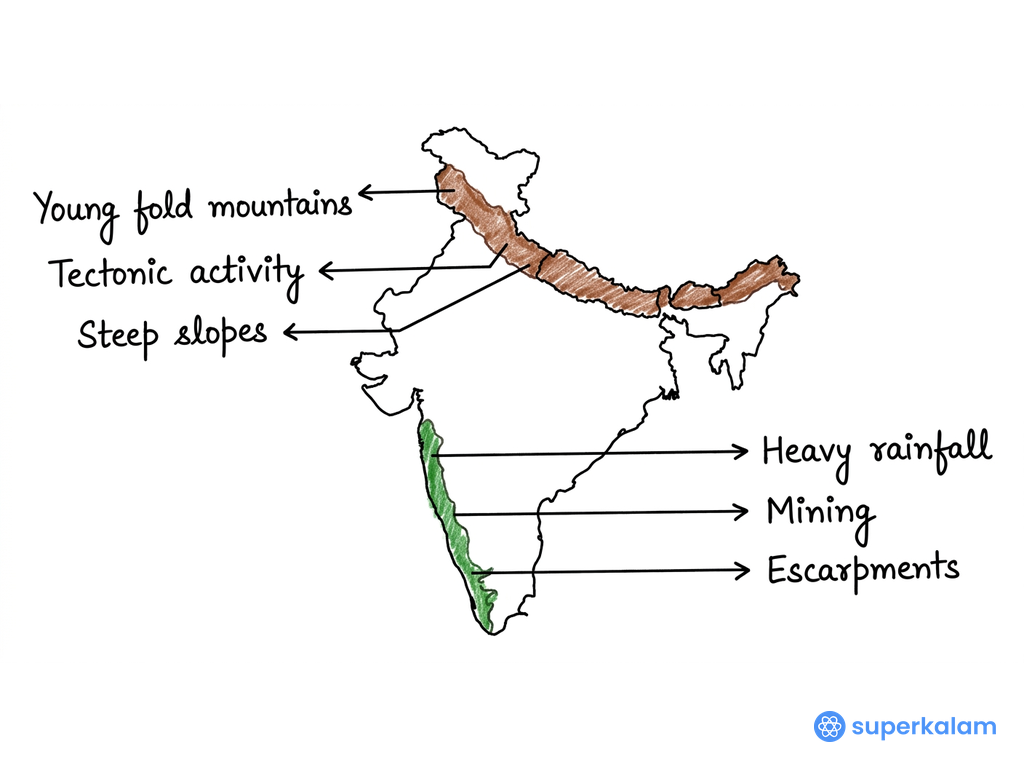 India map showing the Himalayan region