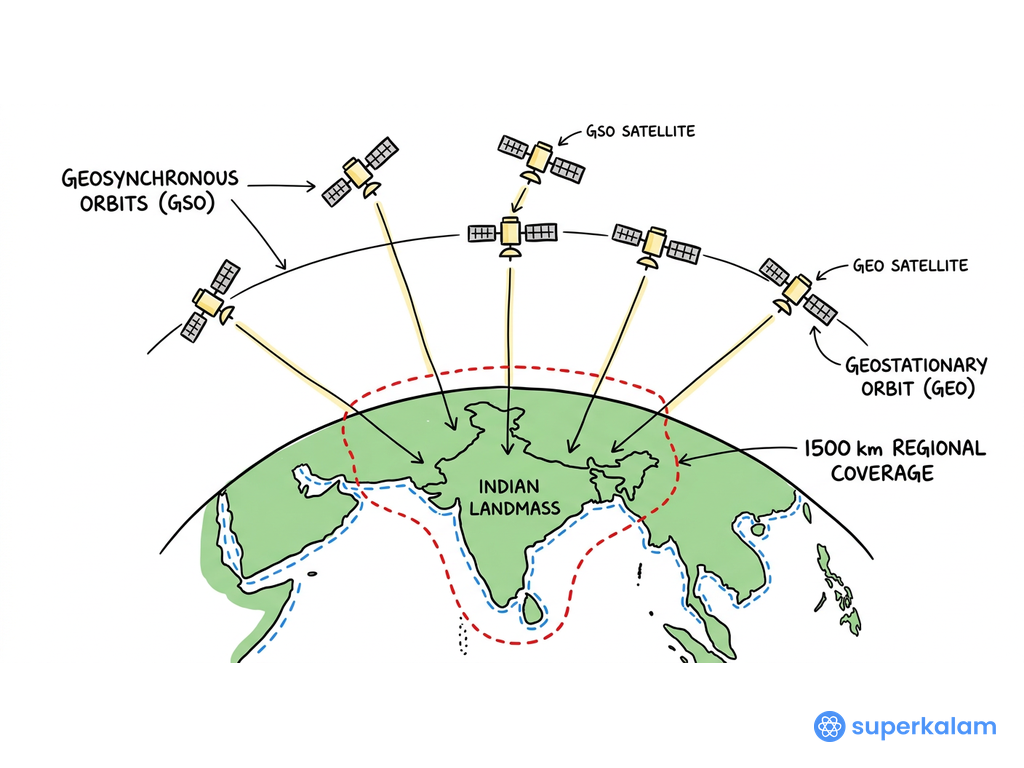 Spatial Diagram of Earth Indian Subcontinent