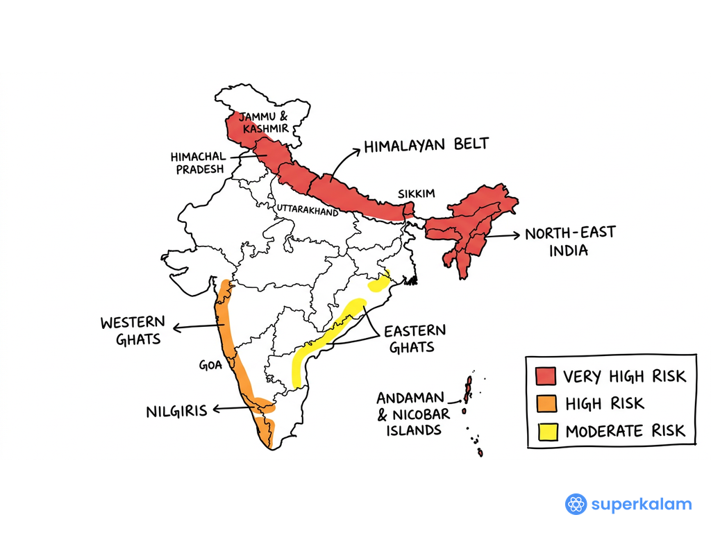 India Landslide Hazard Zonation Himalayan Belt