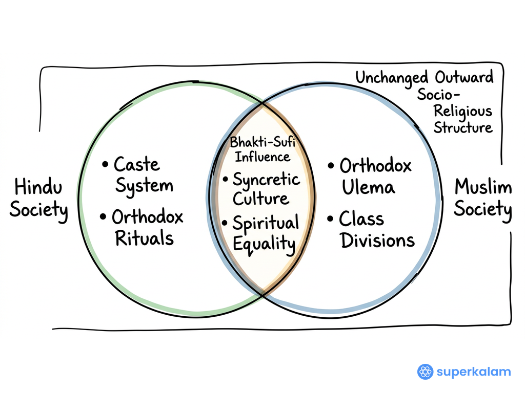 Hindu Society Venn Diagram Overlap