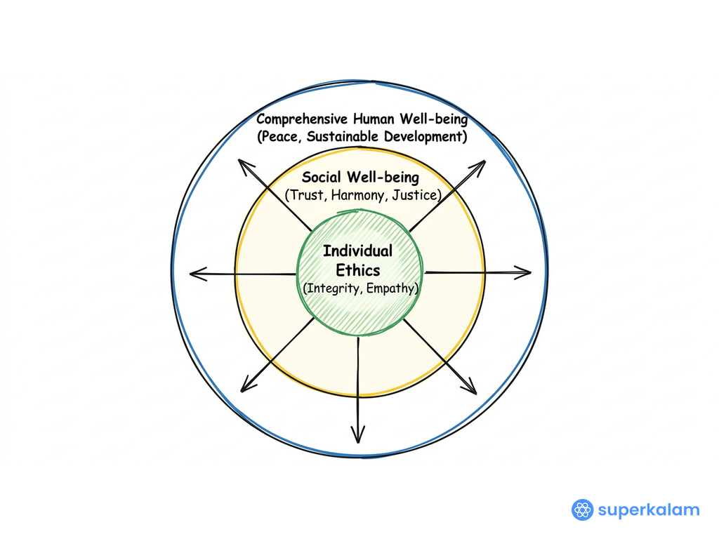 Concentric Circles Centered on Individual E