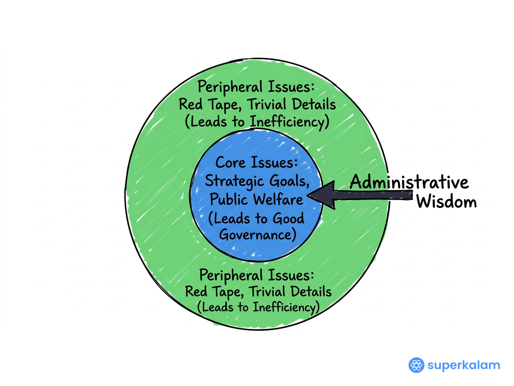 Core Issues Strategic Target Diagram Layers