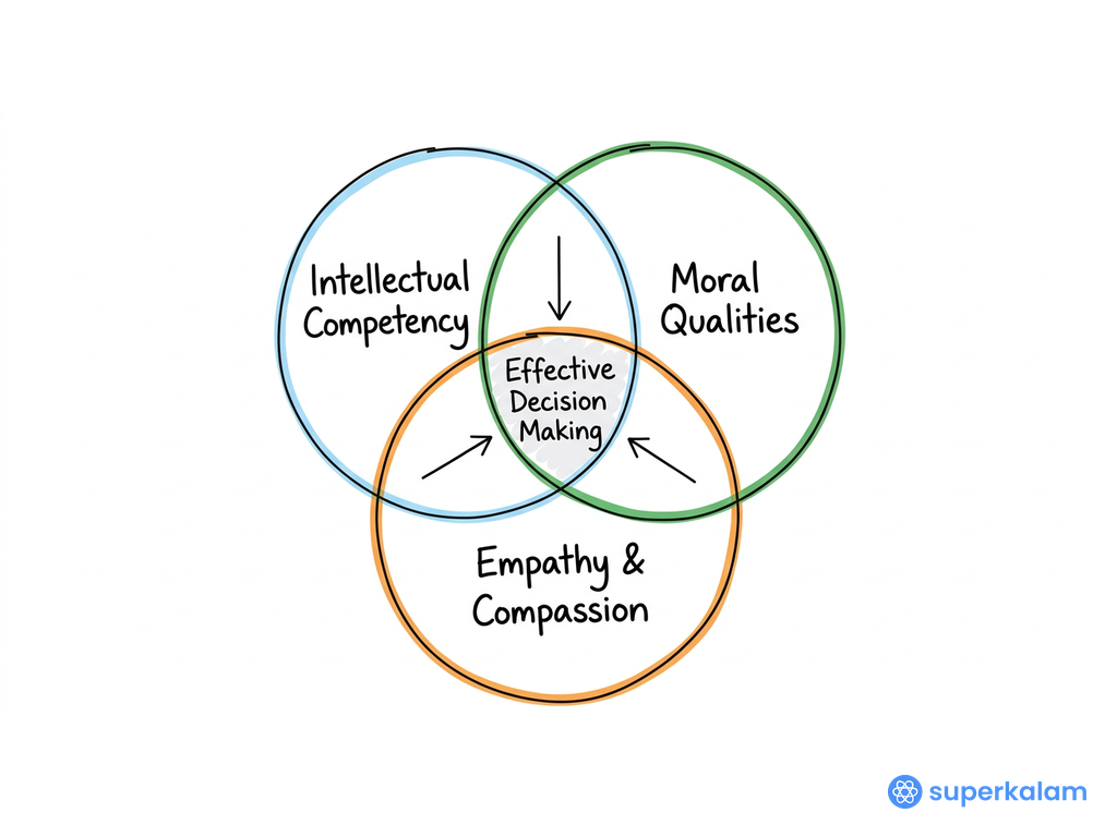 Venn Diagram of Intellectual Overlap Circles