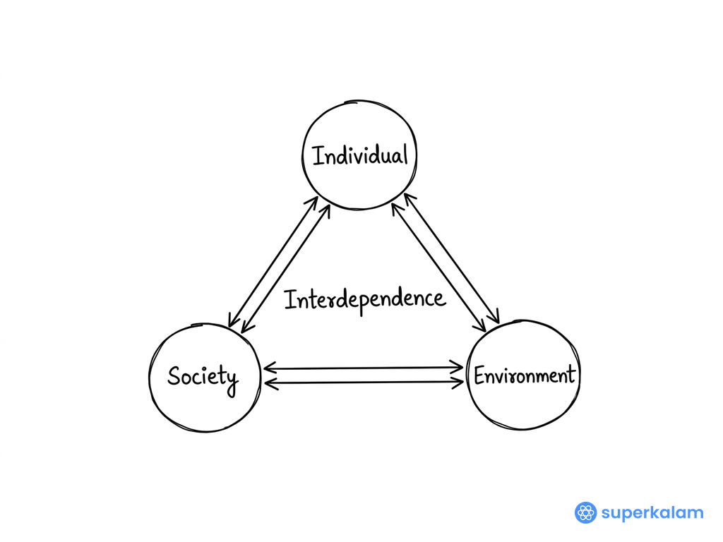 2021 Network Diagram with Three Nodes