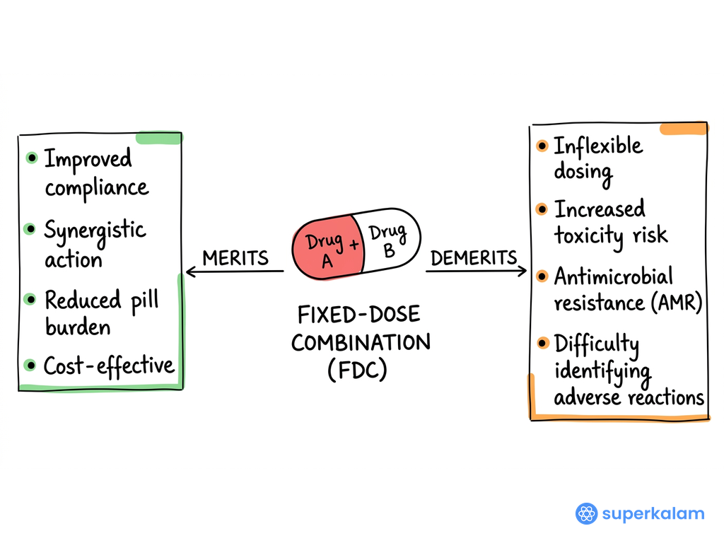 Fixed Dose Combination Comparative Framework Diagram
