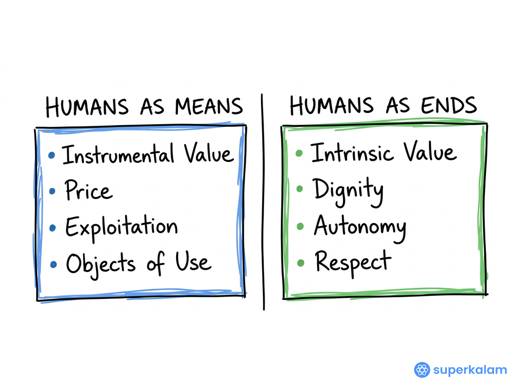 Kant's Formula of Humanity Comparative Framework