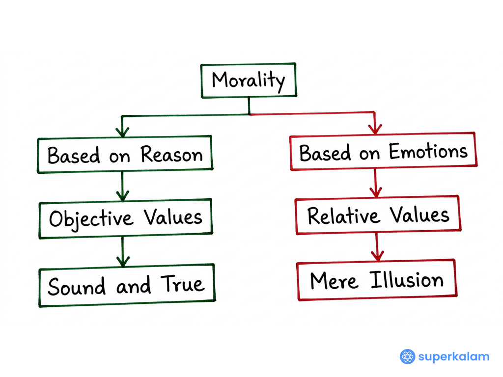 Basis of Morality Comparative Flowchart 2020