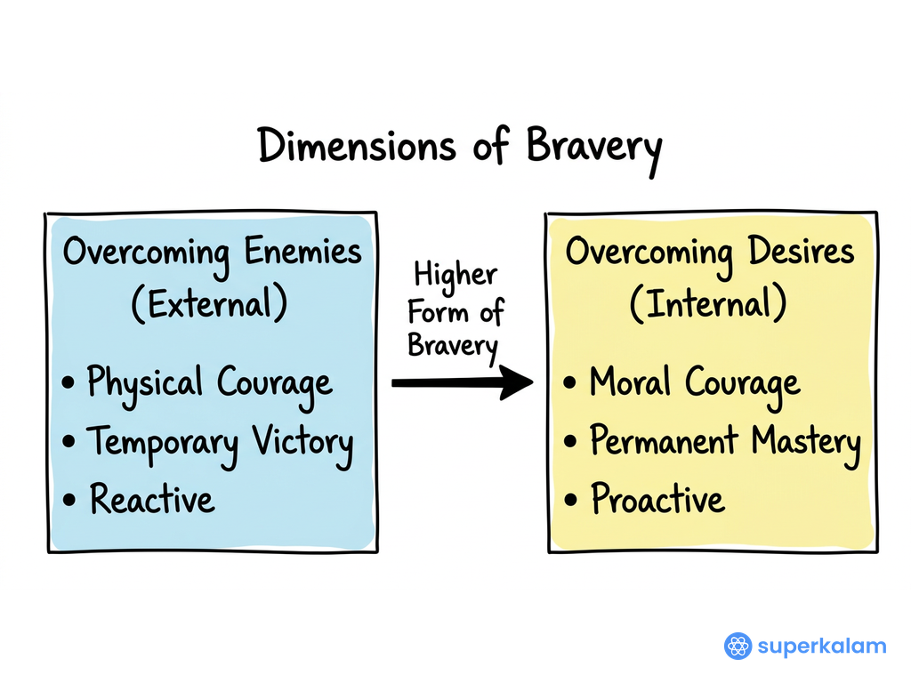 Dimensions of Bravery comparative framework diagram